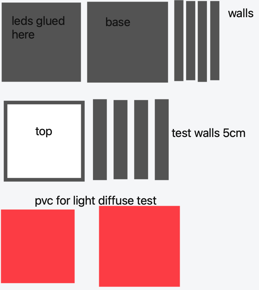 ledStrip